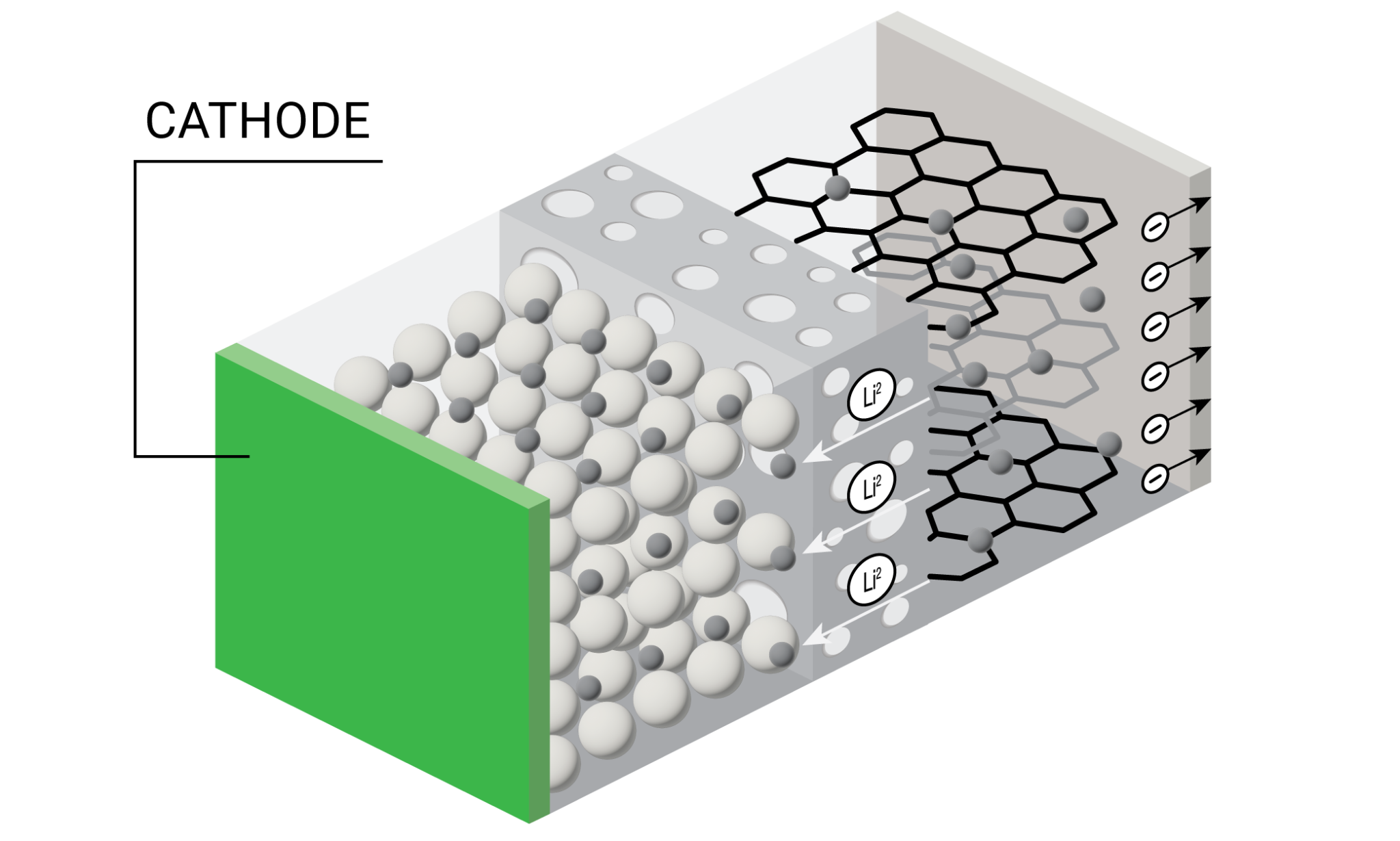 Cathode Materials For Lithium Ion Batteries Ta Instruments