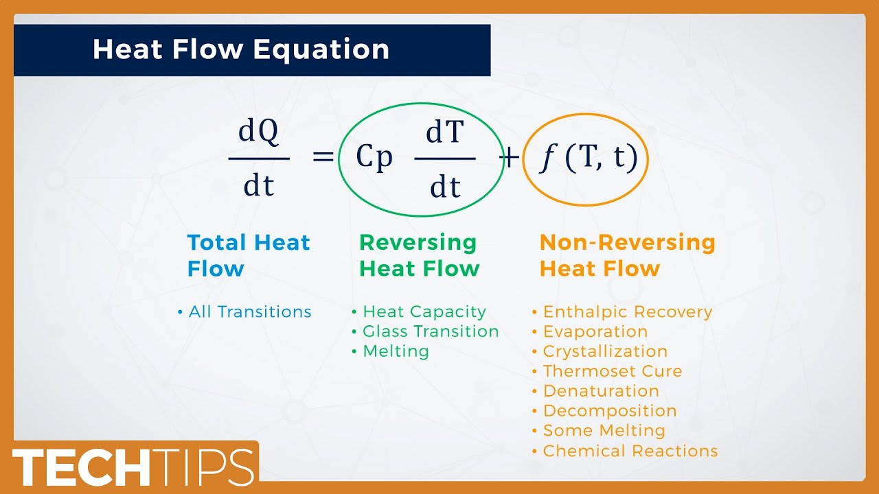 Selecting Experimental Parameters For Modulated DSC TA Instruments