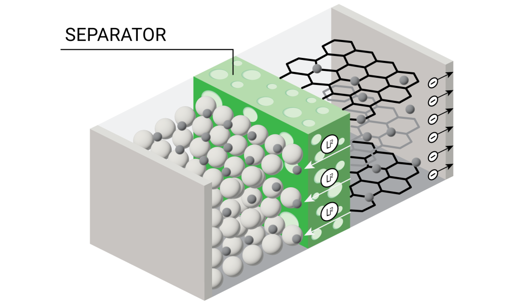 Separator Testing For Lithium-Ion Batteries - TA Instruments