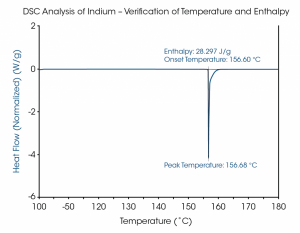 Discovery DSC 2500 - TA Instruments Thermal Analyzers