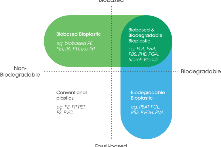 Sustainable Polymers Analysis - TA Instruments