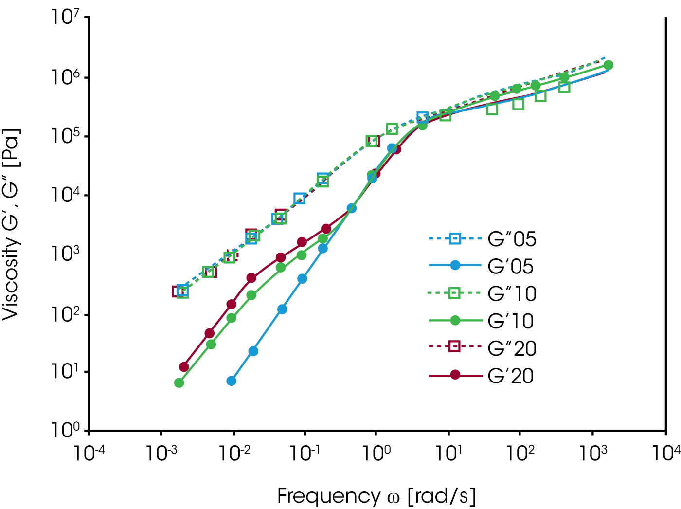 Figure 12. PMMA/PS blends