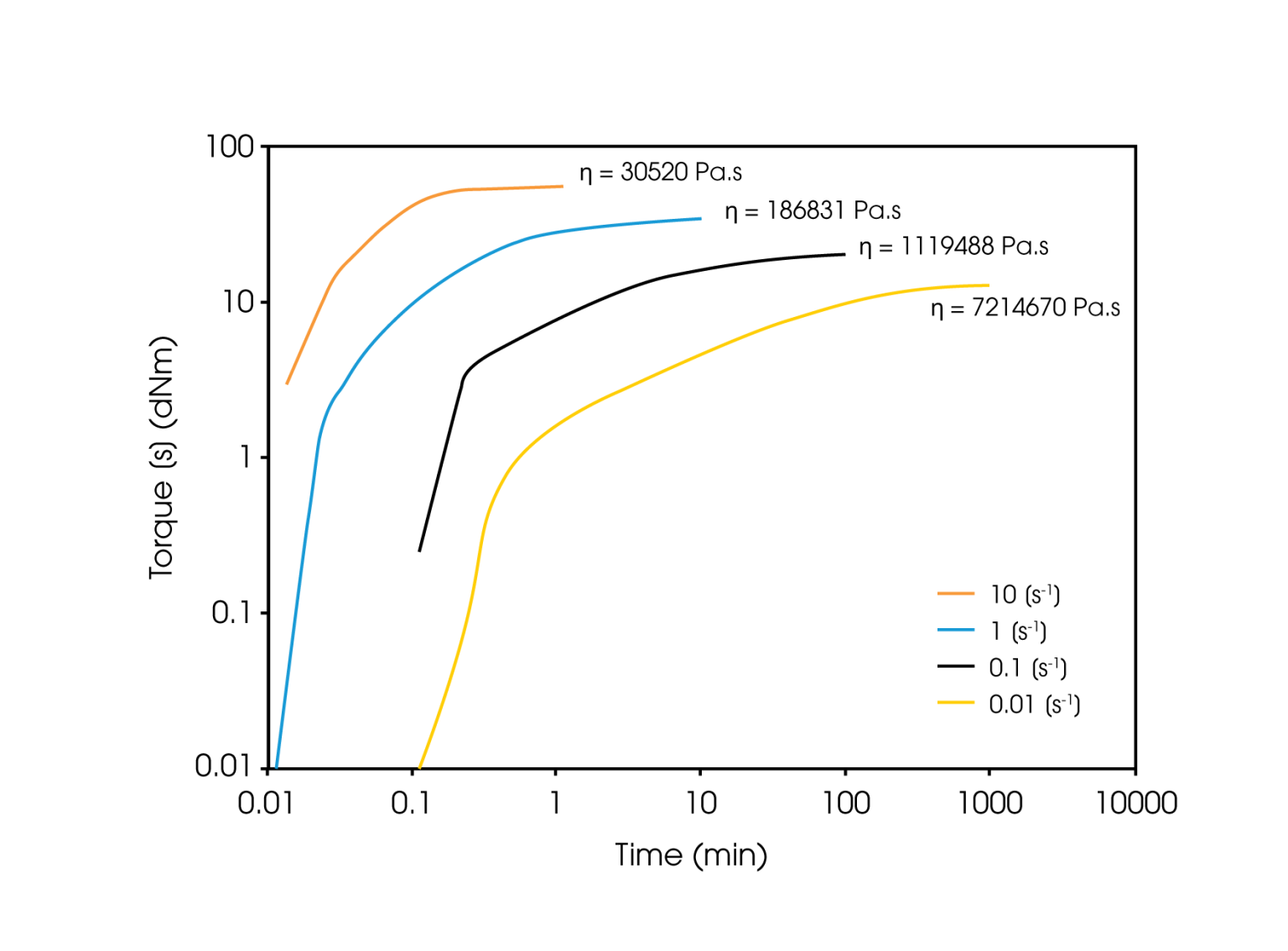 Direct Measurement of Steady-Shear Viscosity at High Shear Rates Using ...