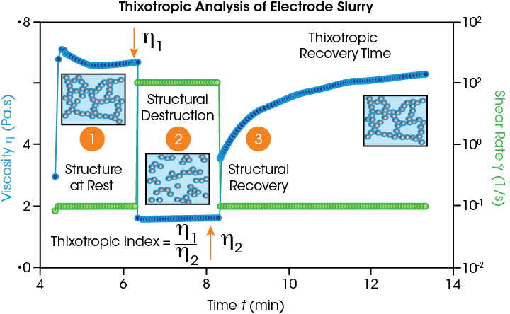 Rheo IS blog figure 3