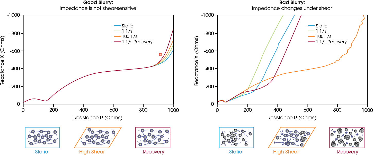 Rheo IS blog figure 4