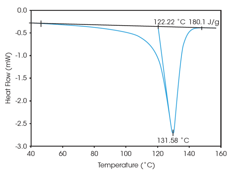 dsc as problem solving tool measurement of percent crystallinity of thermoplastics