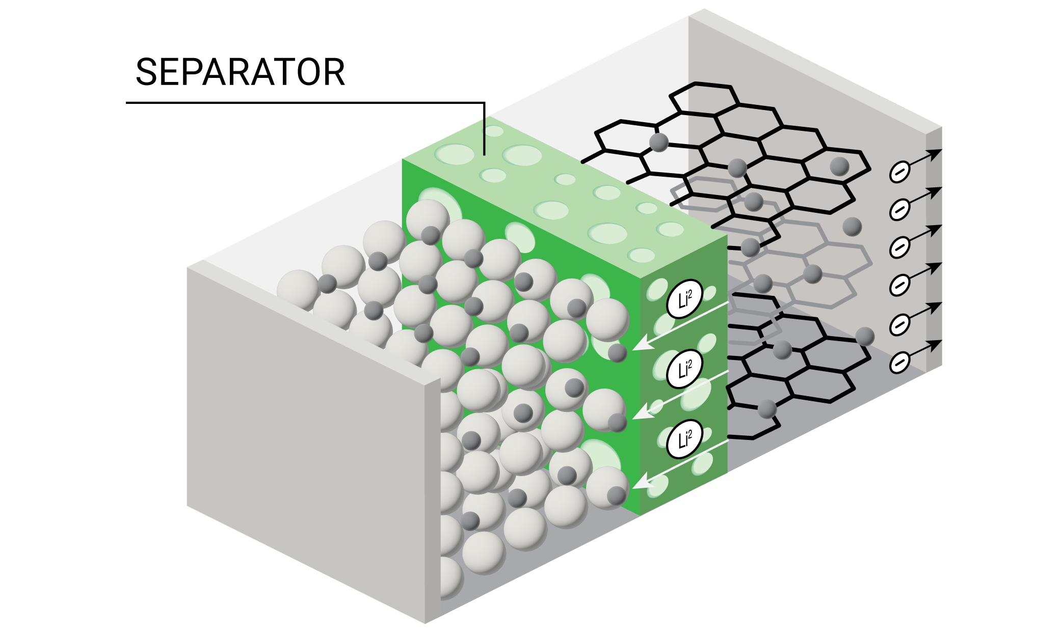 Ligne de film séparateur de batterie au lithium-ion à co-extrusion