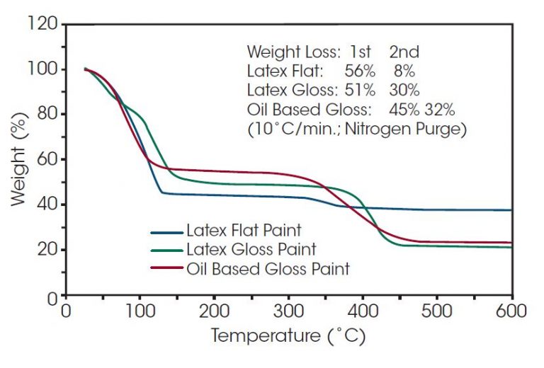 Discovery TGA 5500 - TA Instruments Thermal Analyzers