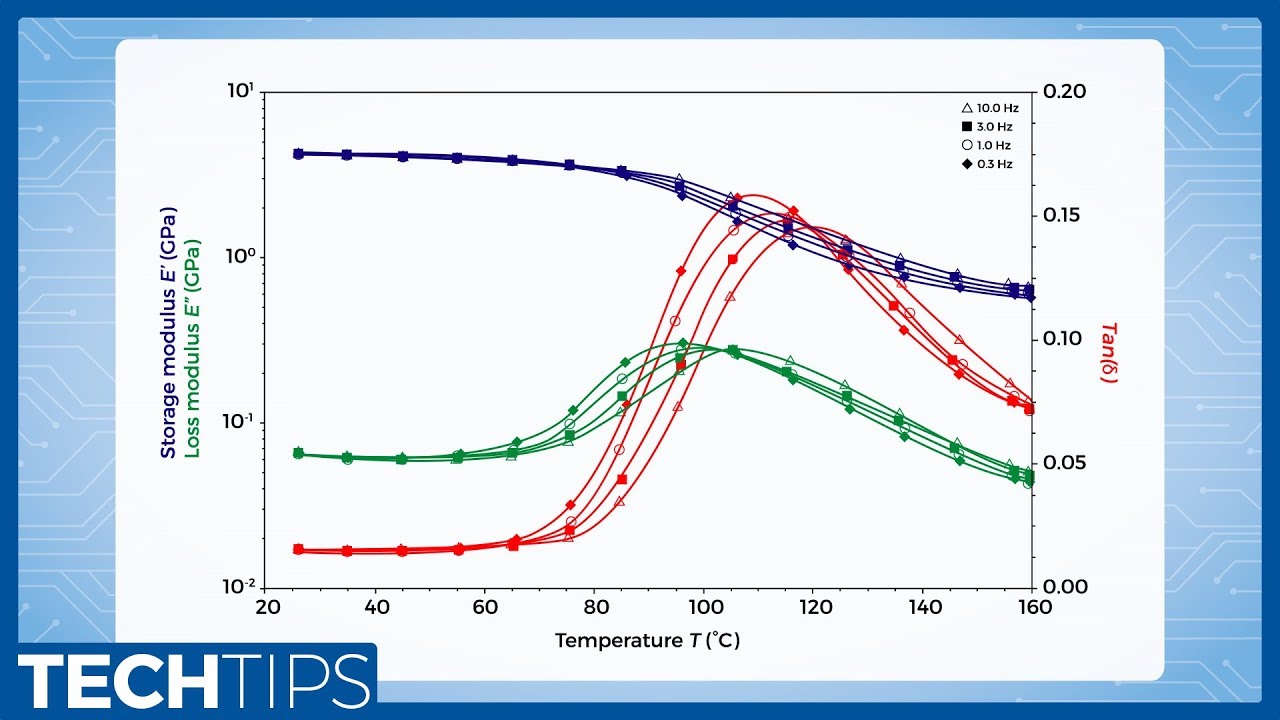 DMA Glass Transition Temperature