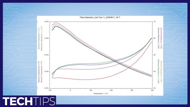 August 20, 2020 - TA Instruments